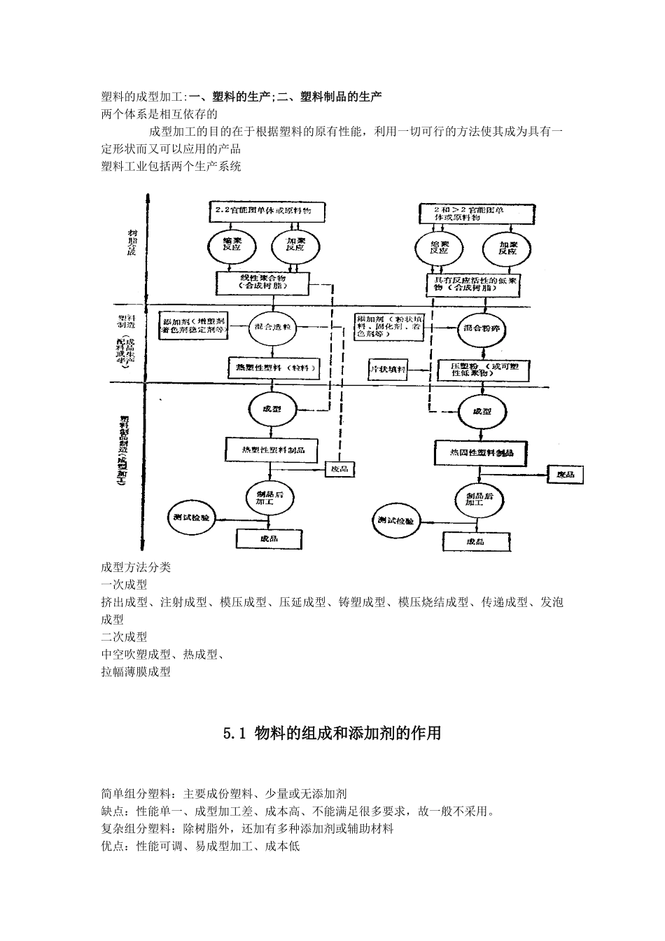 第五章成型物料的配制_第2页