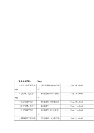 中国移动综合网络资源管理系统技术规范文件