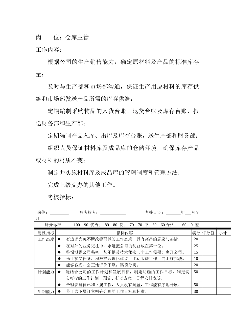 岗位工作内容和年度定性考核指-仓库主管_第1页