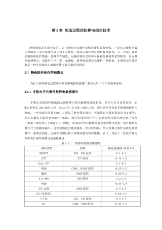 制造过程的防静电损伤技术介绍