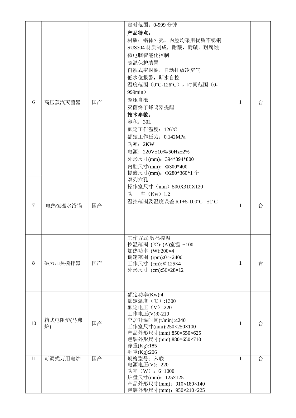 仪器设备-五大连池市污水处理厂实验室设备及仪器配置_第2页