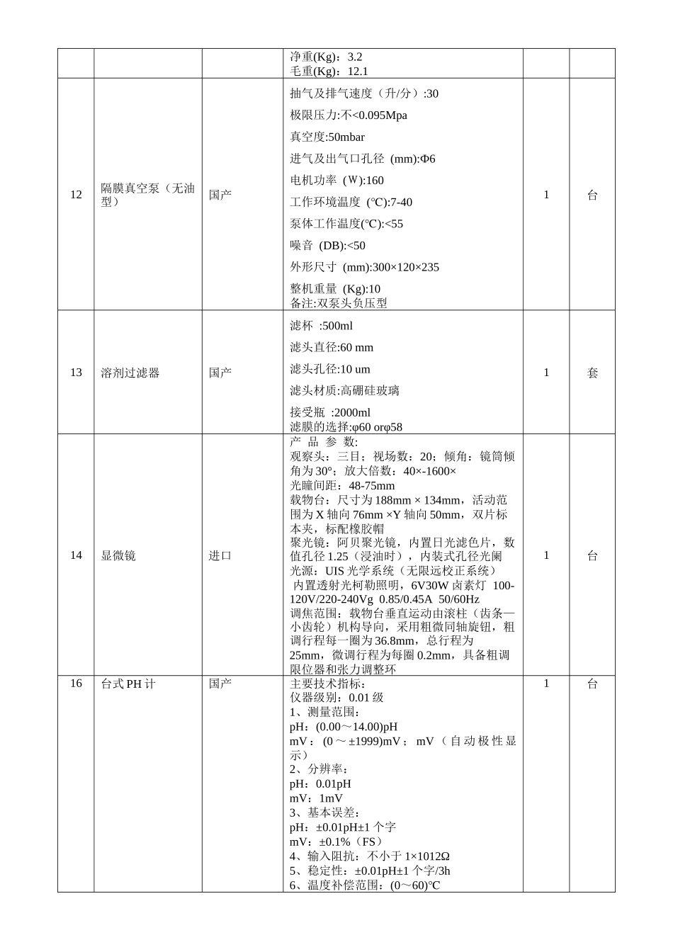 仪器设备-五大连池市污水处理厂实验室设备及仪器配置_第3页