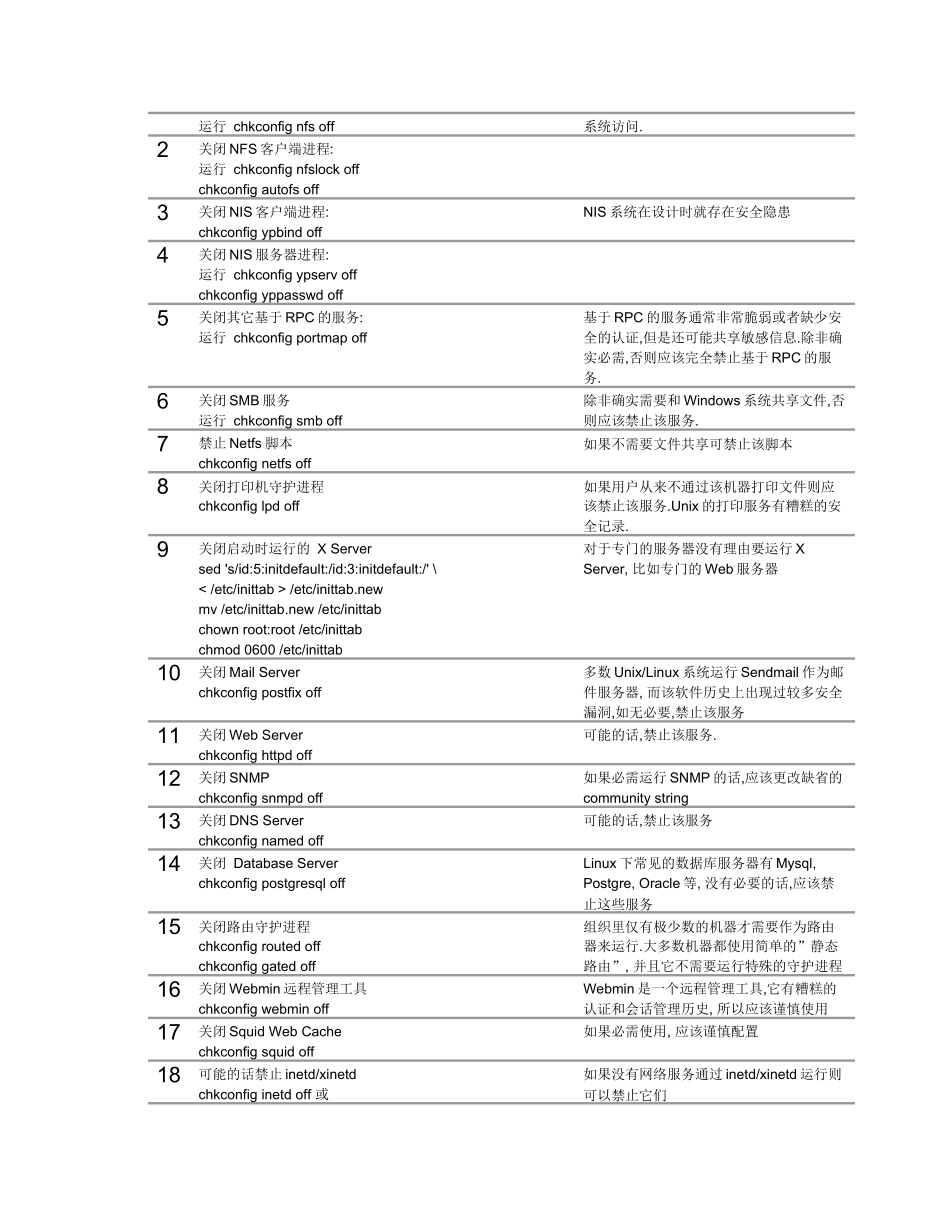 linux系统安全加固手册 09_第2页