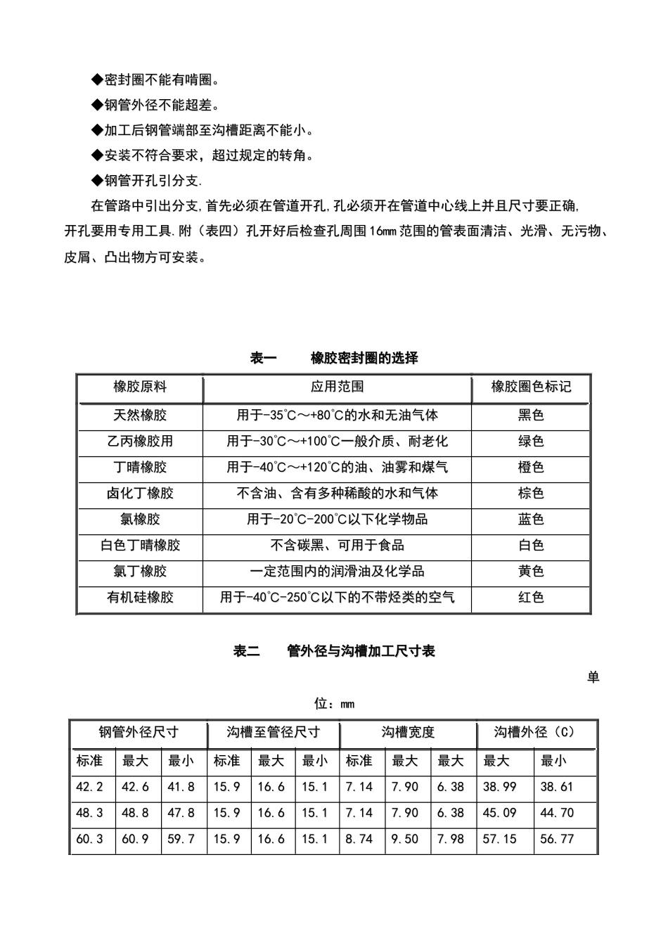 沟槽管道的安装工艺(7)(1)_第3页