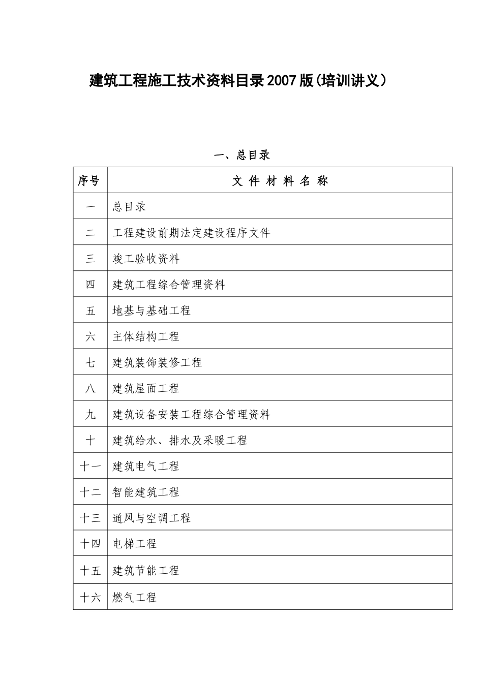 建筑工程施工技术资料目录( 43页)_第1页