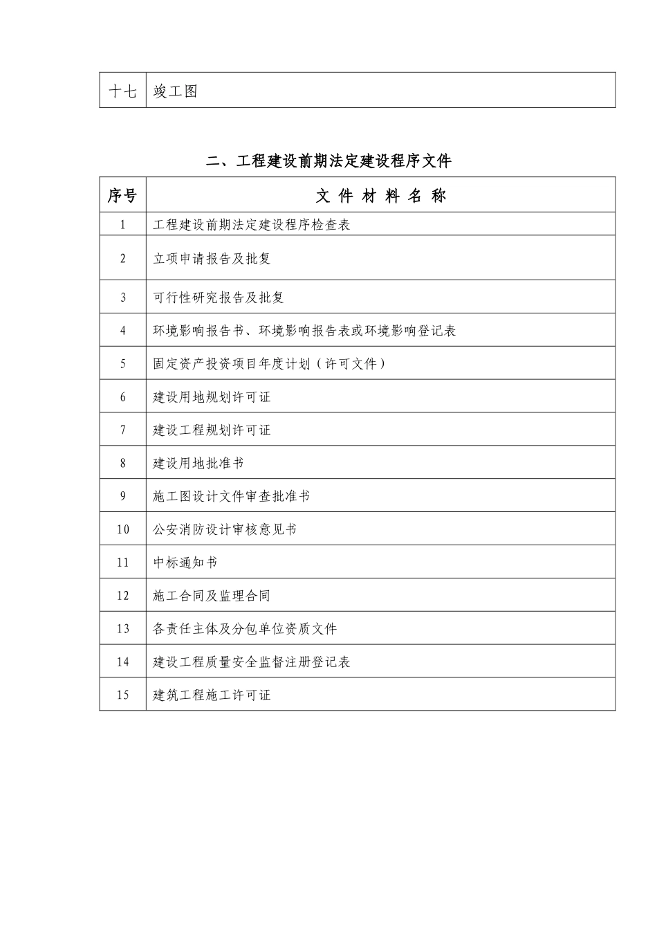 建筑工程施工技术资料目录( 43页)_第2页
