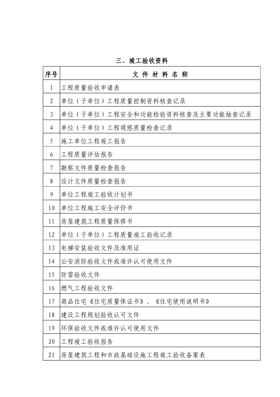 建筑工程施工技术资料目录( 43页)_第3页