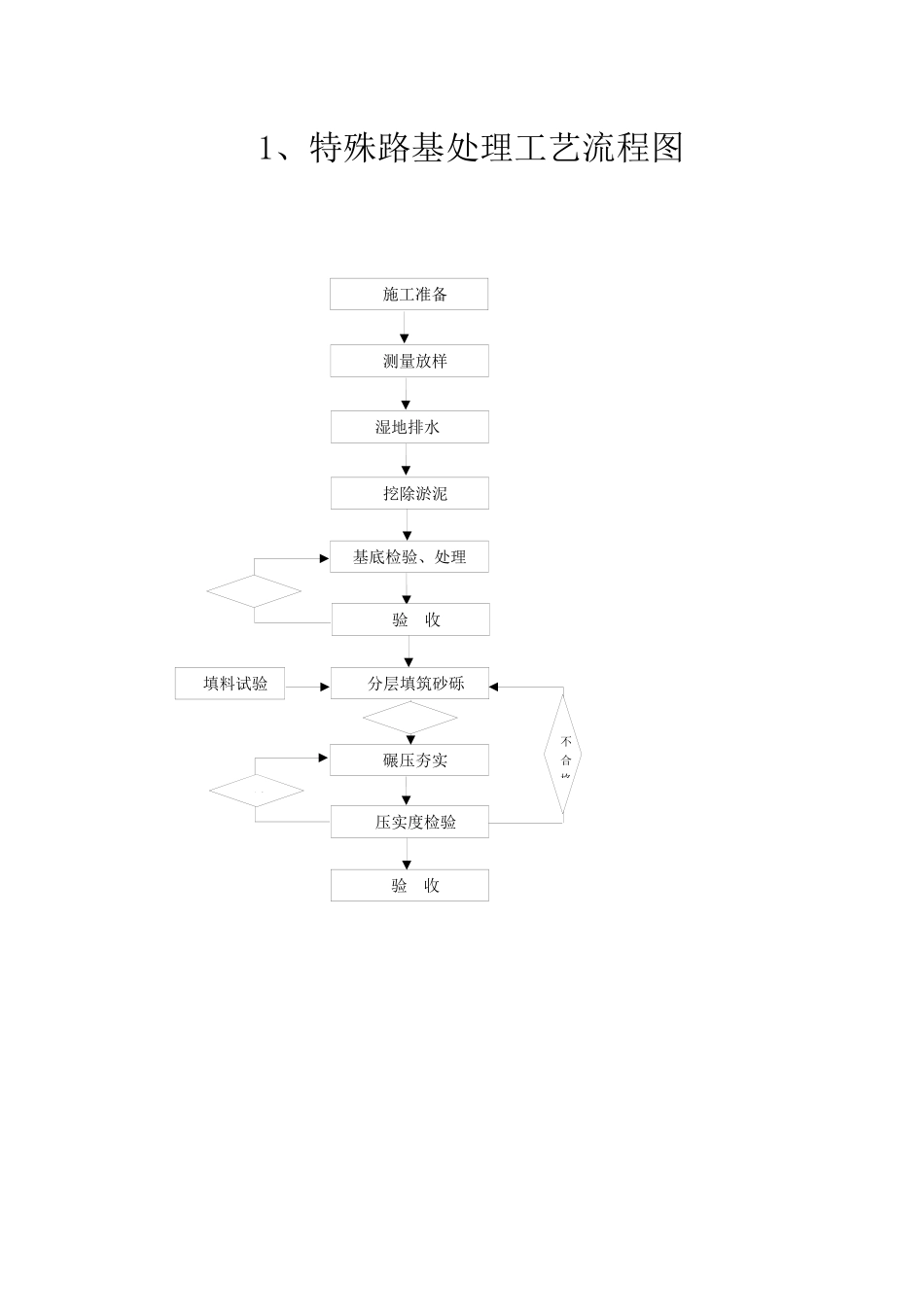 工艺、工作流程图2_第2页
