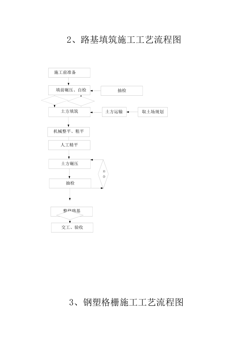 工艺、工作流程图2_第3页