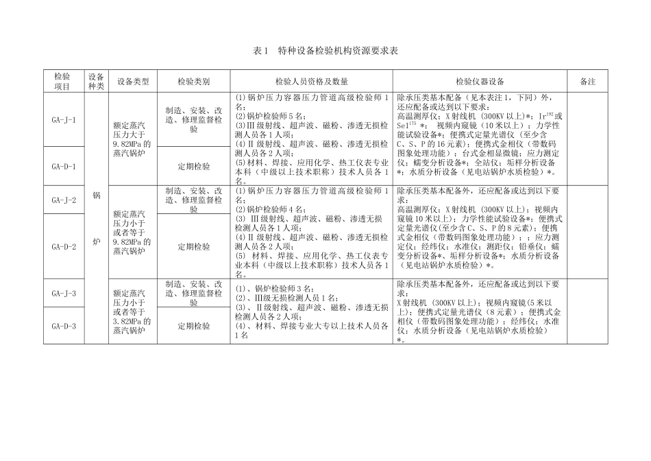 特种设备检验机构核准规则_第3页