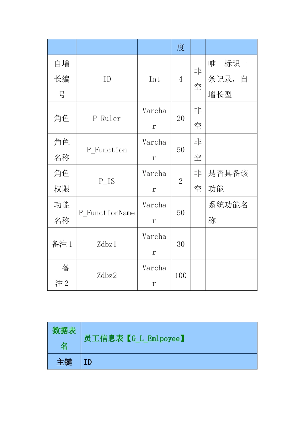 某公司RFID数字仓储数据库设计说明书_第3页