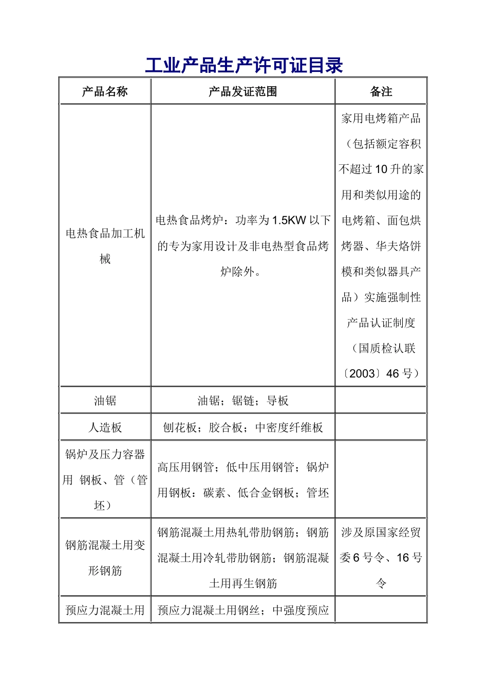 工业产品生产许可证表格_第1页