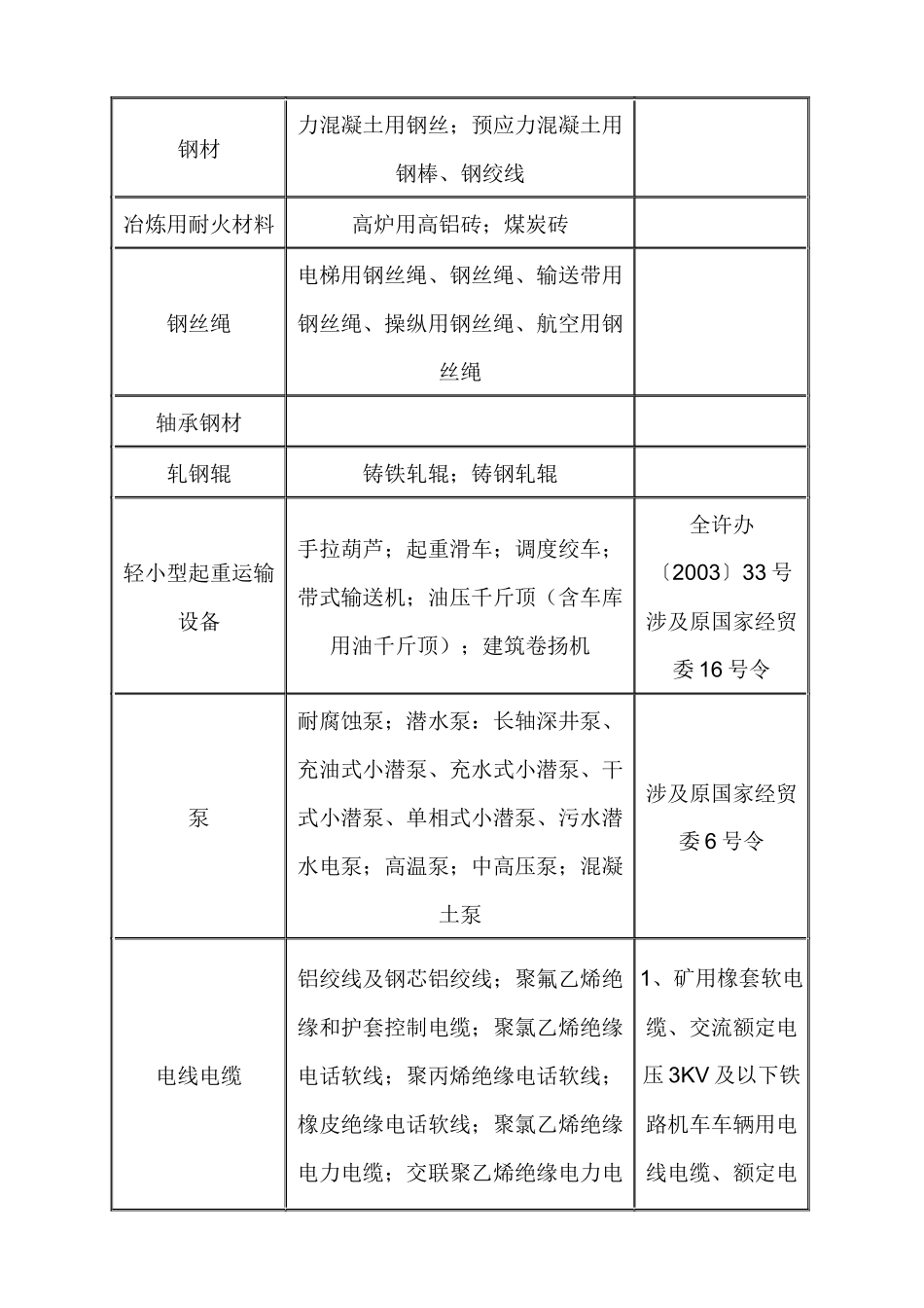 工业产品生产许可证表格_第2页