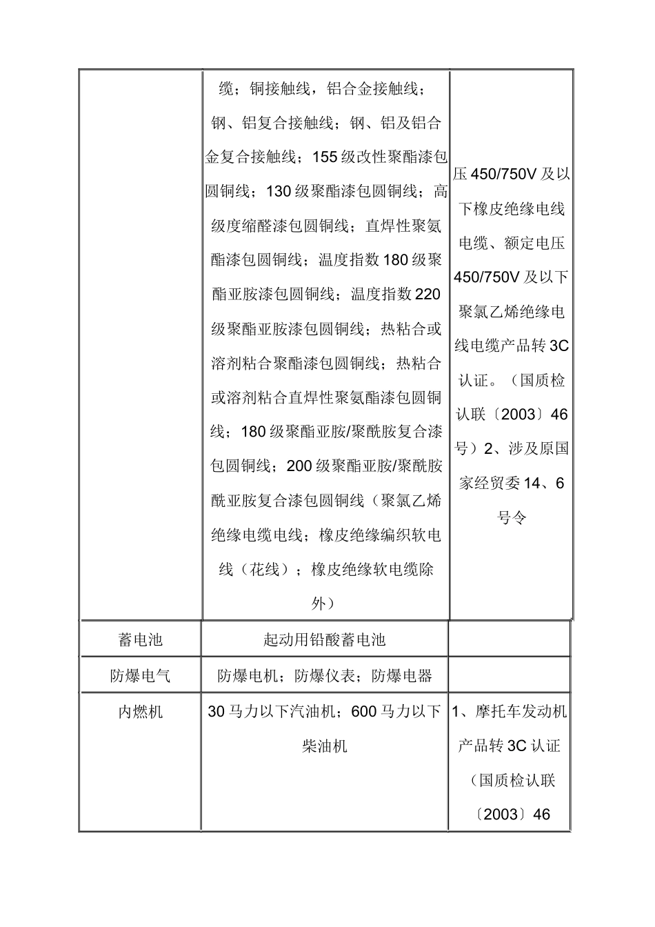工业产品生产许可证表格_第3页