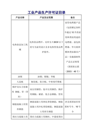 工业产品生产许可证表格