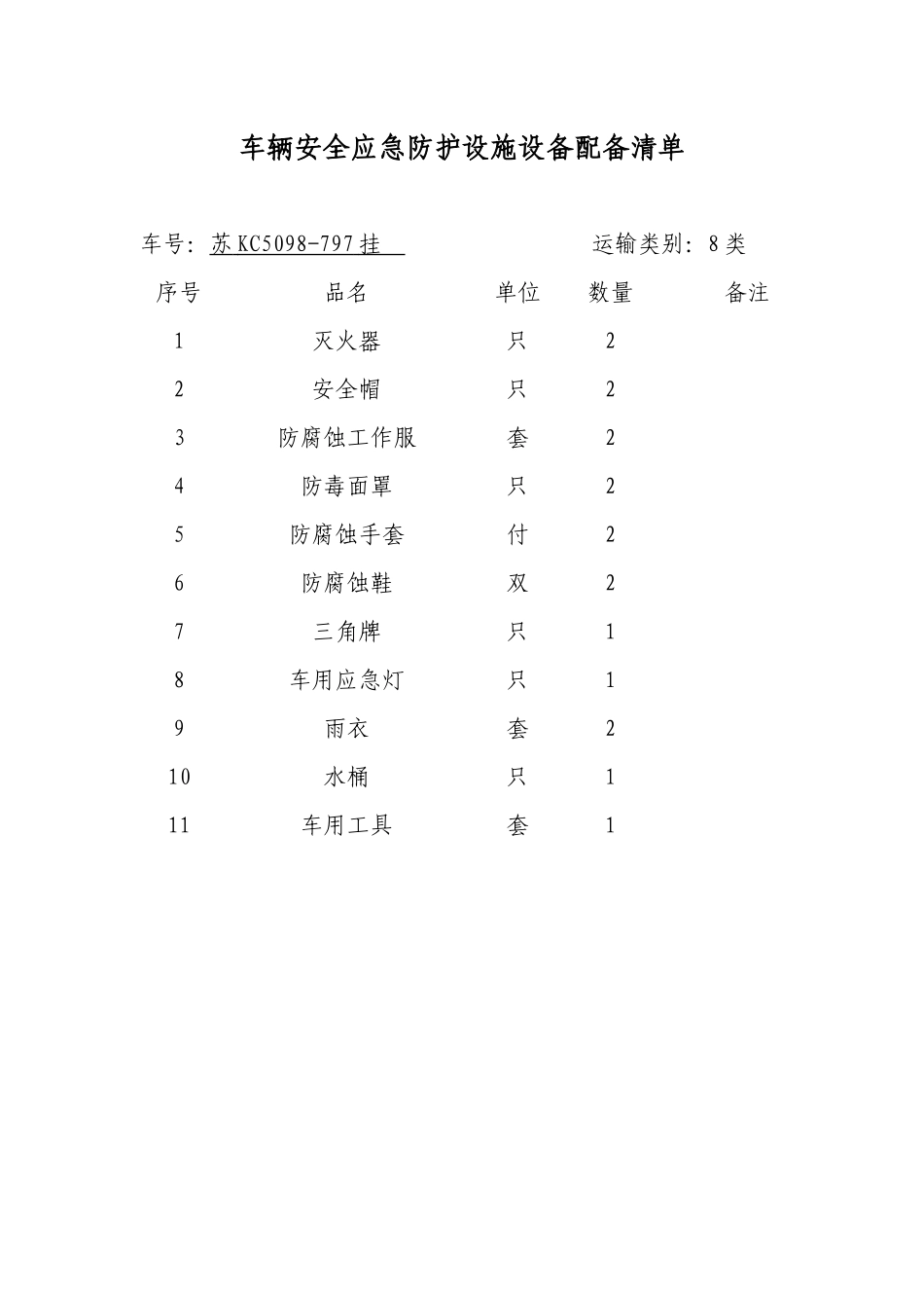 车辆安全应急防护清单_第2页