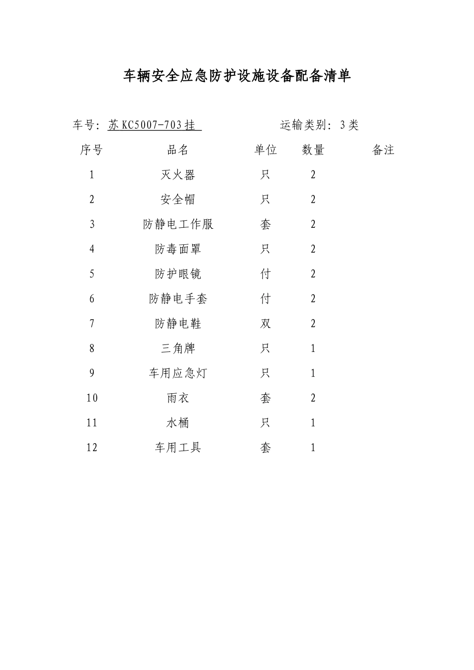 车辆安全应急防护清单_第3页