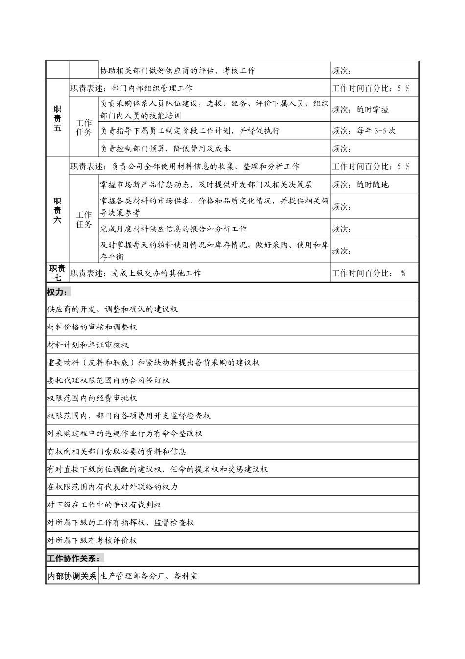 制鞋企业生产管理部采购物控科经理岗位说明书_第2页