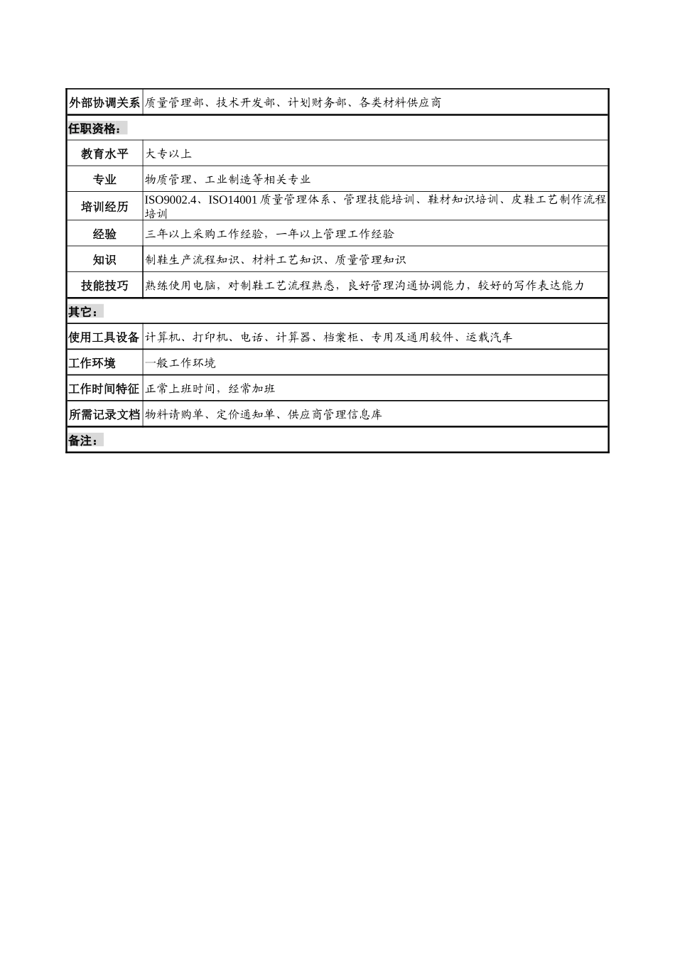 制鞋企业生产管理部采购物控科经理岗位说明书_第3页