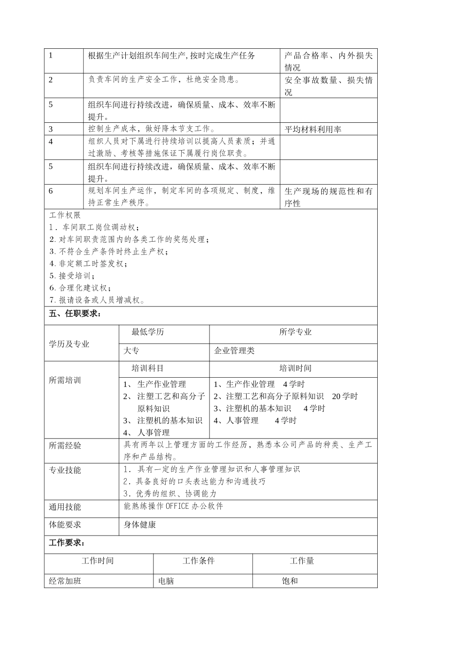 某大型汽车零部件公司注塑车间车间主任职位说明书_第2页
