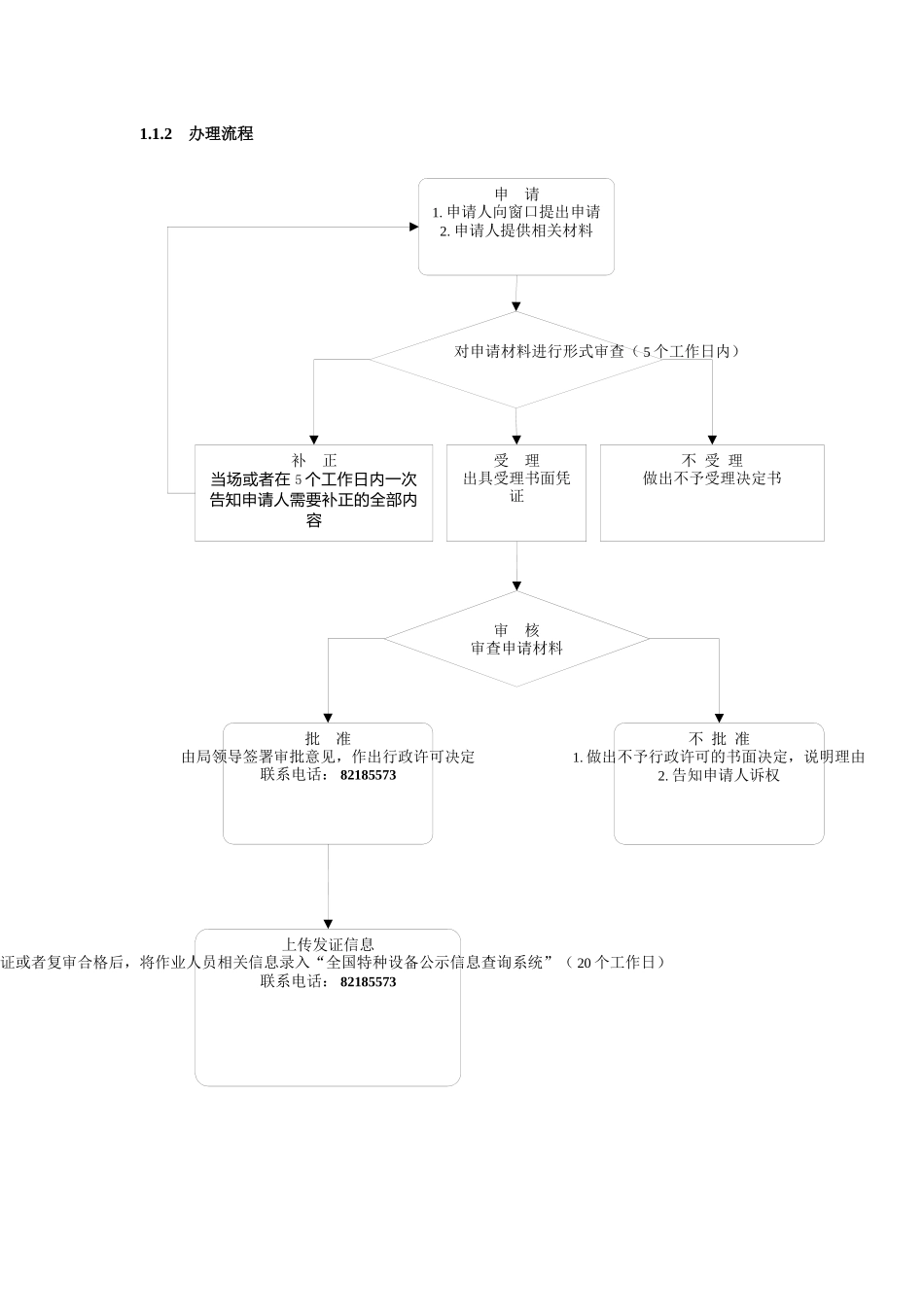 特种设备行政许可办事指南_第3页
