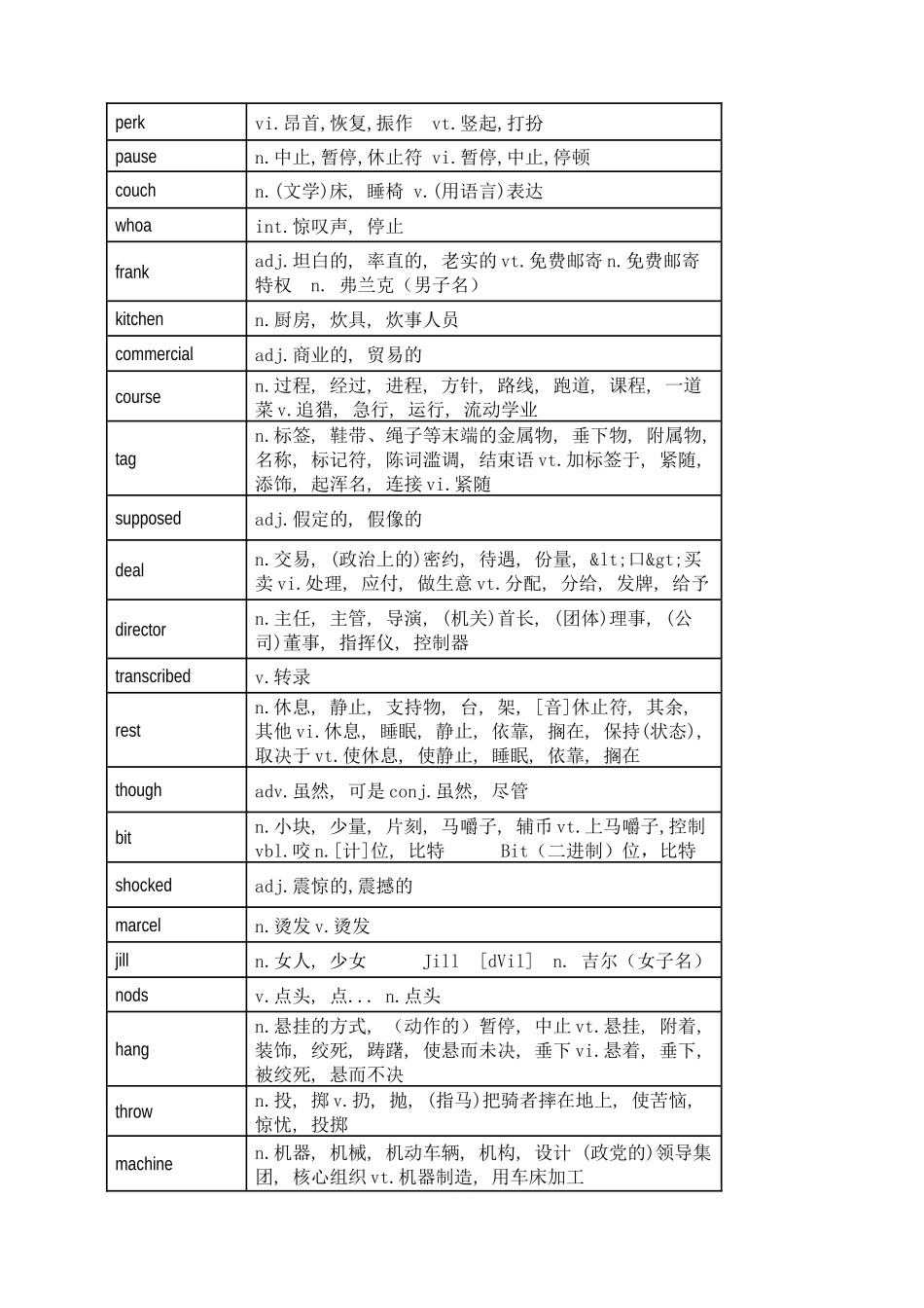 FRIENDS高频单词_第1页