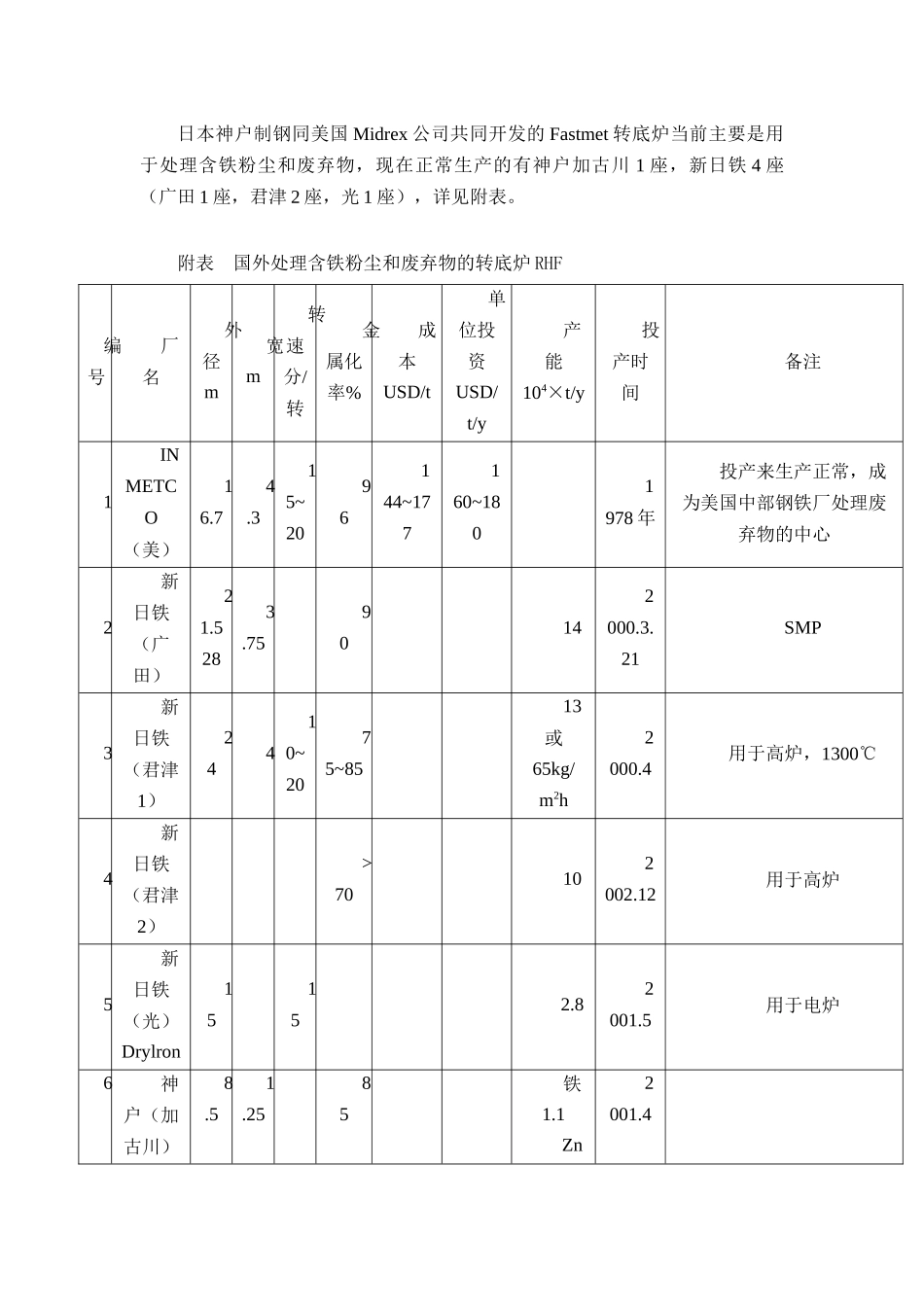 转底炉工艺可研报告_第2页