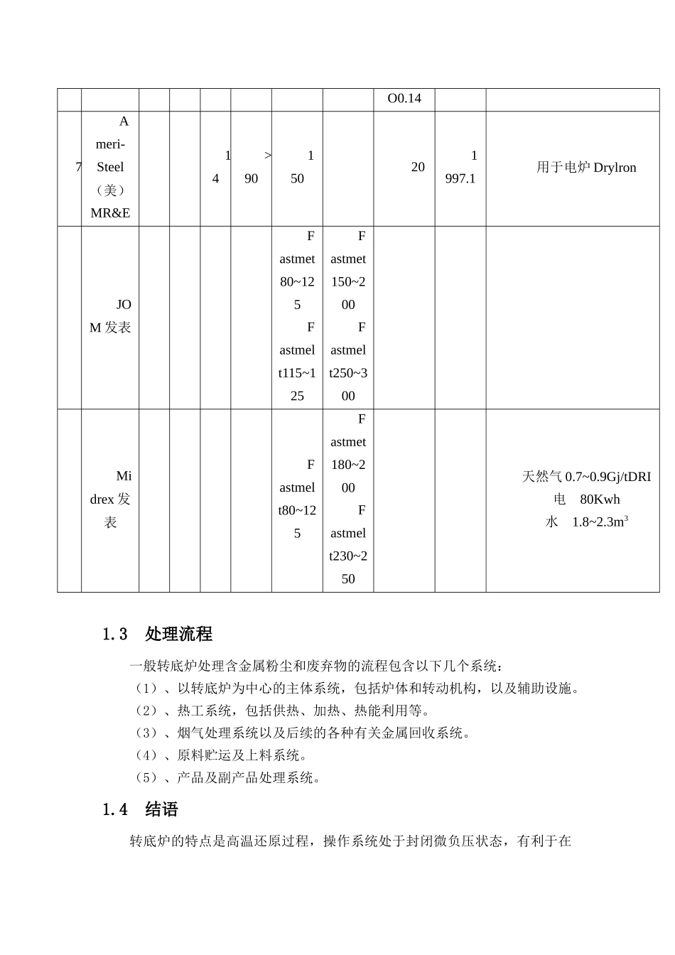转底炉工艺可研报告_第3页