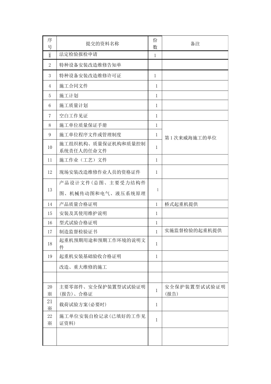安装、改造、重大维修特种设备监督检验报检须知_第2页