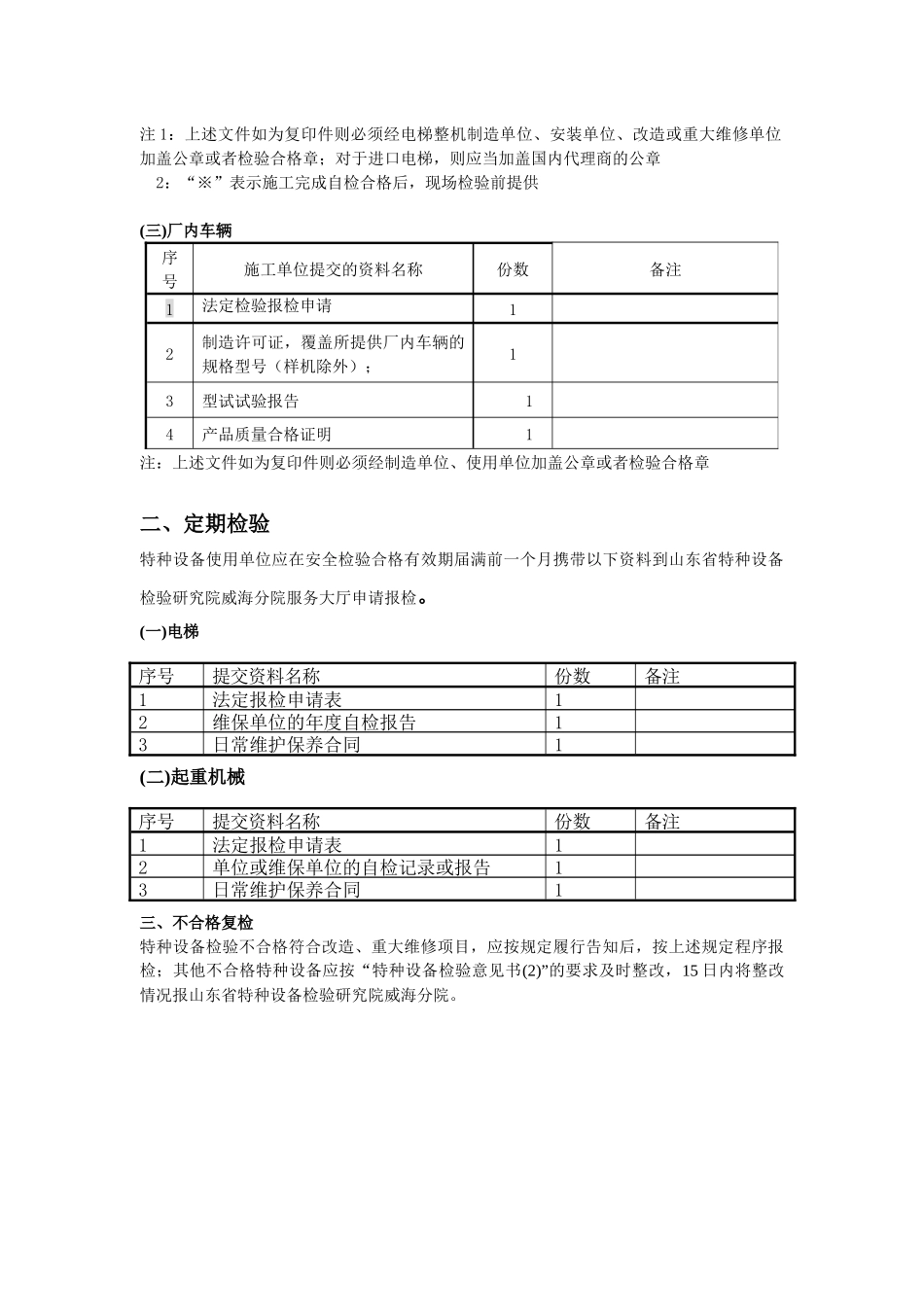 安装、改造、重大维修特种设备监督检验报检须知_第3页