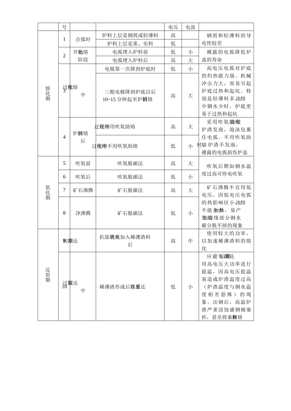 铸钢件生产通用操作检验规程_第2页