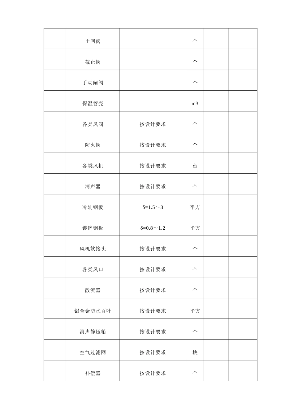 通风空调系统安装工艺(36页)_第3页