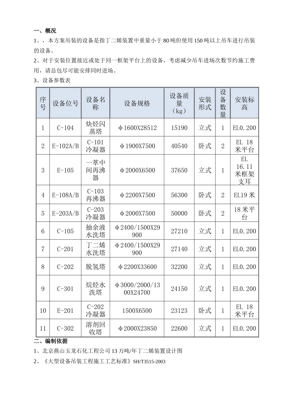 丁二烯装置设备吊装方案_第2页