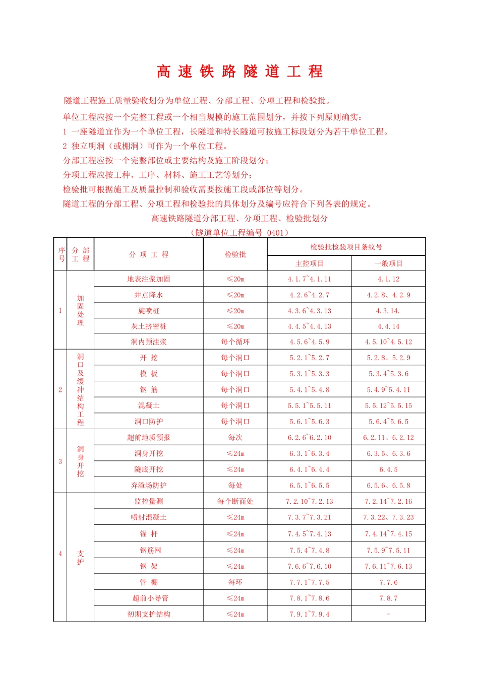 高速铁路隧道分部工程、分项工程、检验批划分_第1页