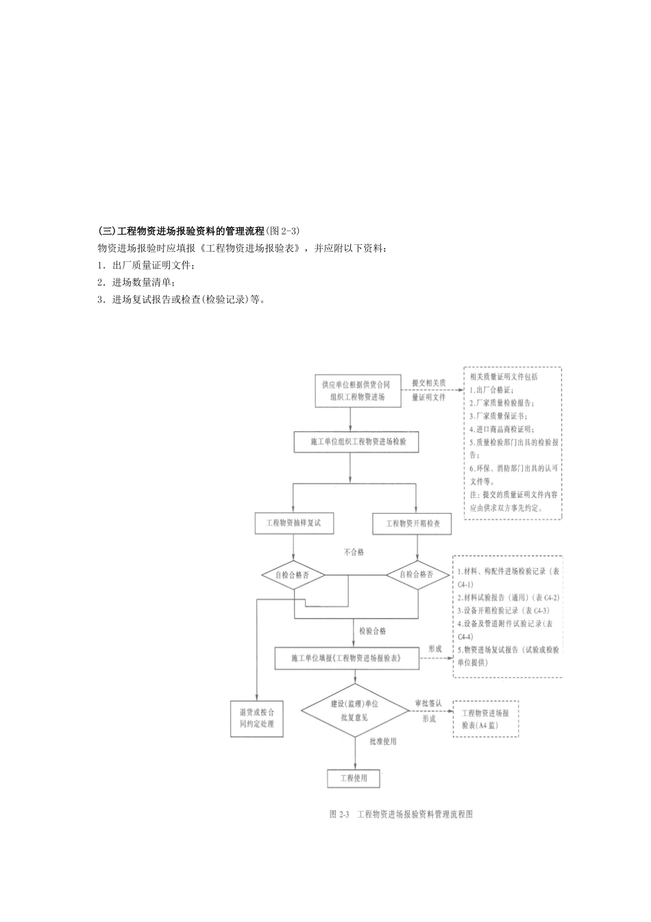 创优工程技术资料整理方法_第3页