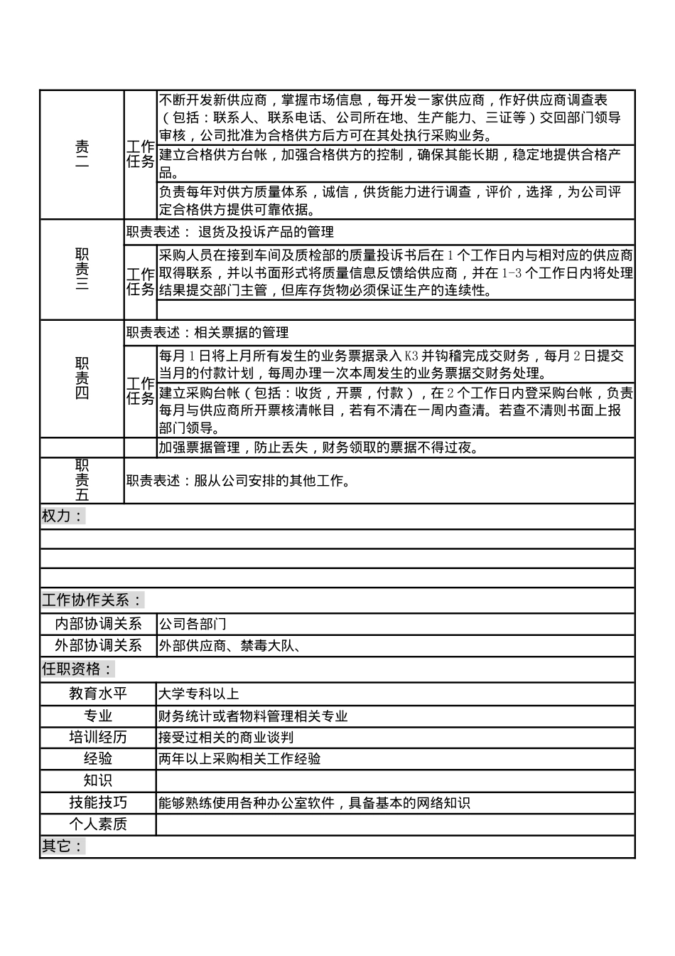 某制造企业物料部岗位说明书_第2页