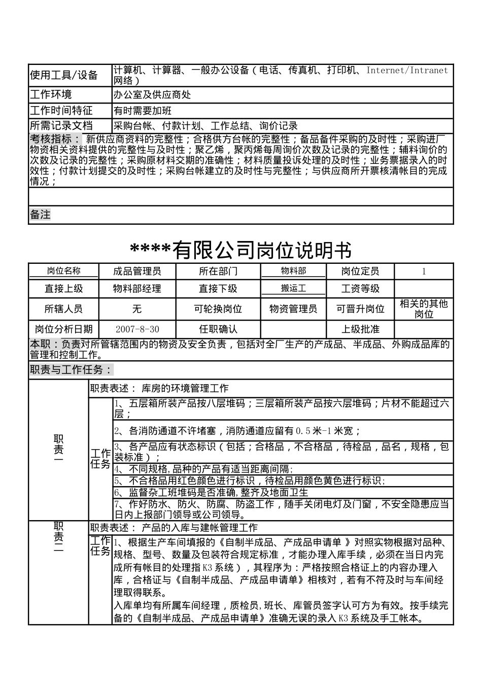 某制造企业物料部岗位说明书_第3页