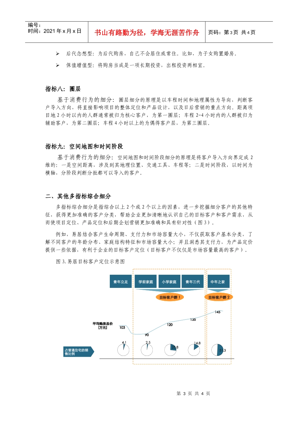 易居房地产客户细分方法_细分客户锁定终极目标_4页_第3页