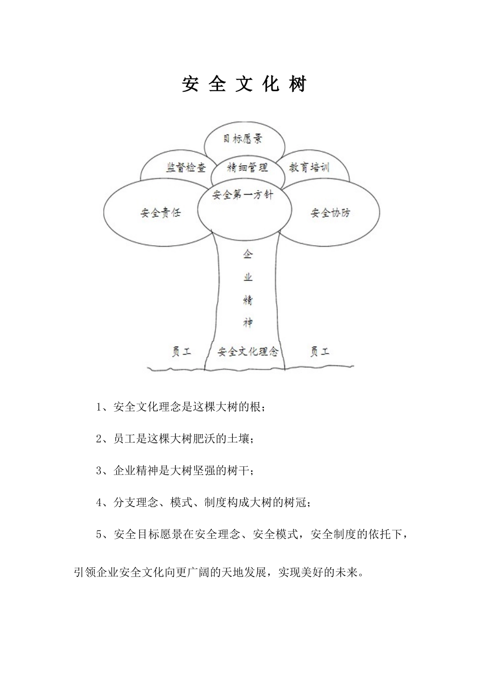 安全文化手册(liq__完整版)_第3页