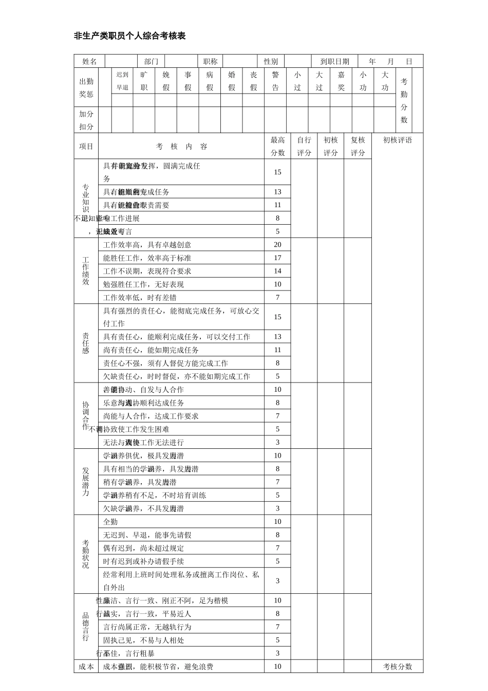 非生产类职员个人综合考核表_第1页