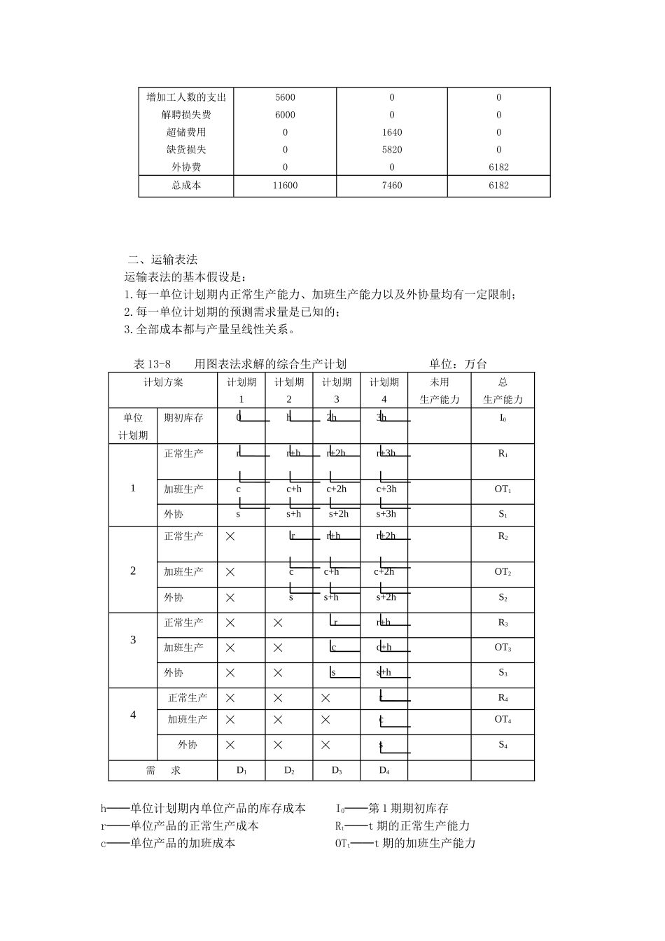 制定生产计划常用方法()_第3页