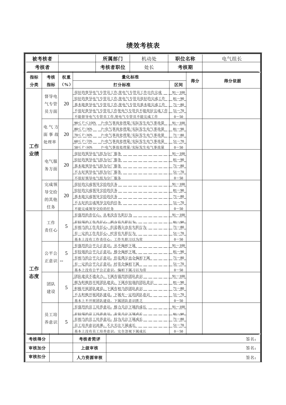 德龙钢铁-电气组长绩效考核表_第1页