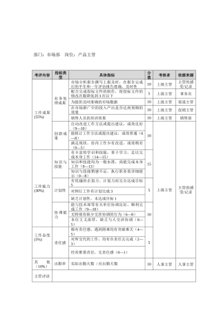 方圆公司市场部产品主管
