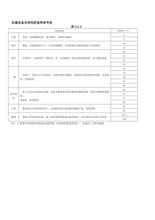 机器设备实体性贬值率参考表