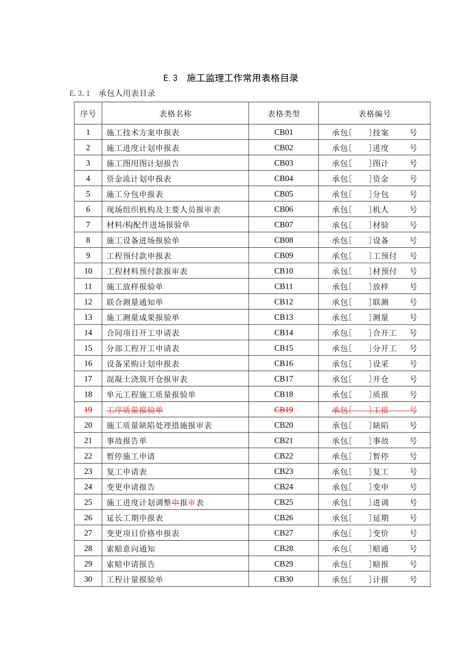 施工监理工作常用表格目录_第1页