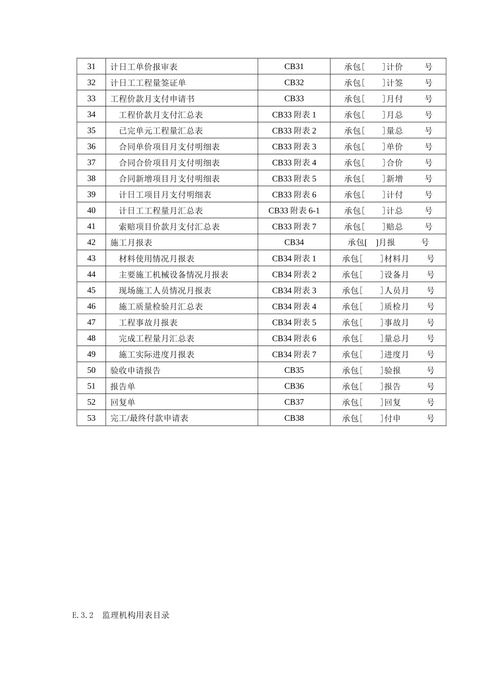 施工监理工作常用表格目录_第2页