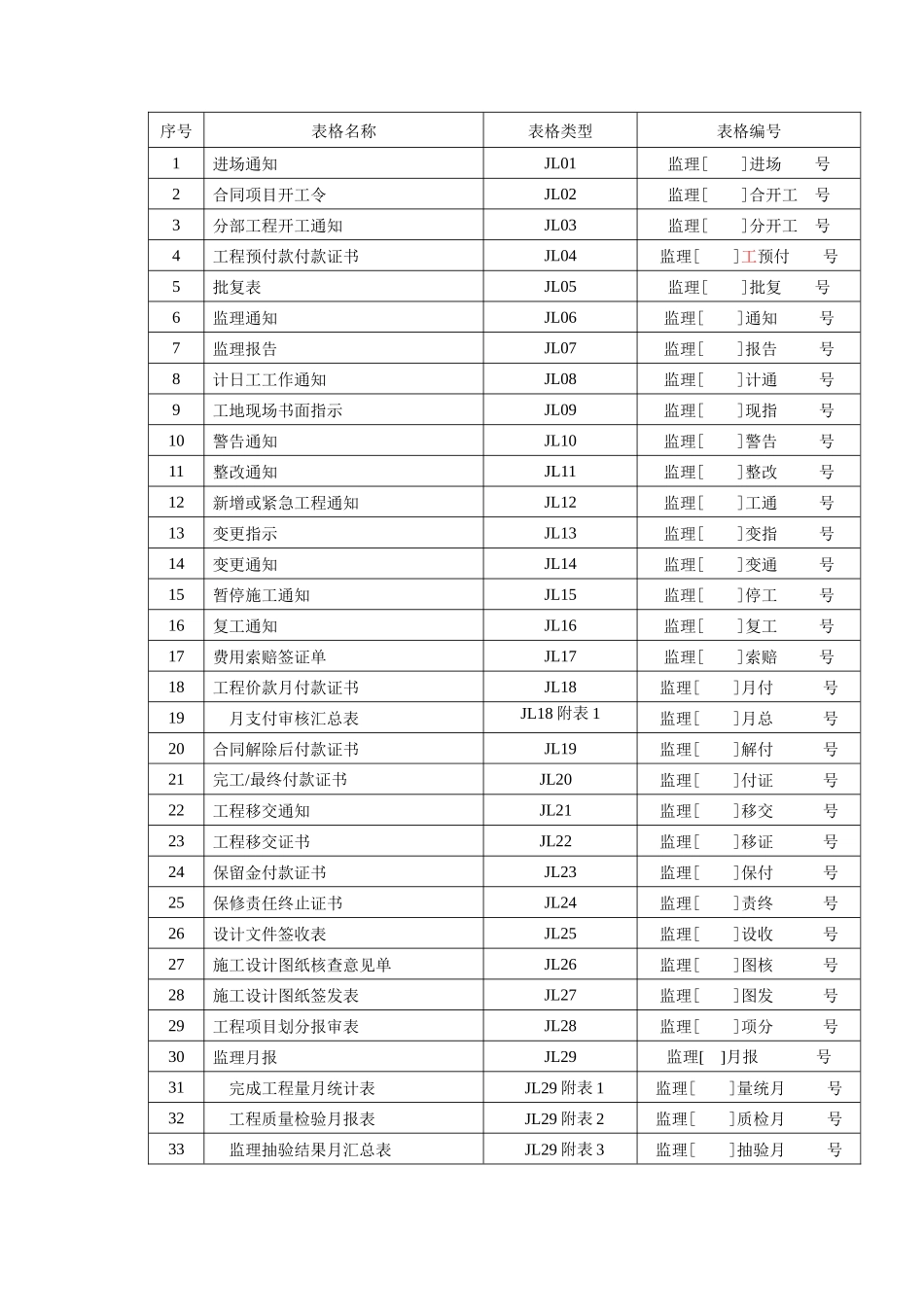 施工监理工作常用表格目录_第3页