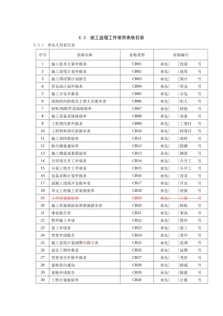 施工监理工作常用表格目录