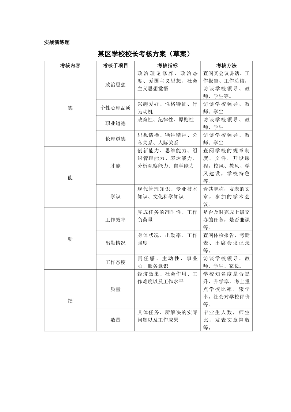 绩效管理形考作业答案_第3页