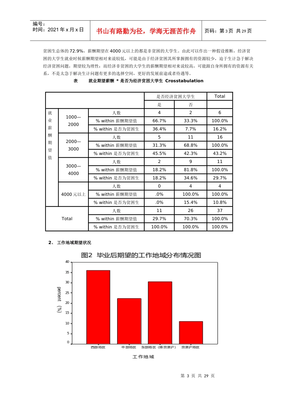 暑假大学生就业情况调查报告汇总_第3页